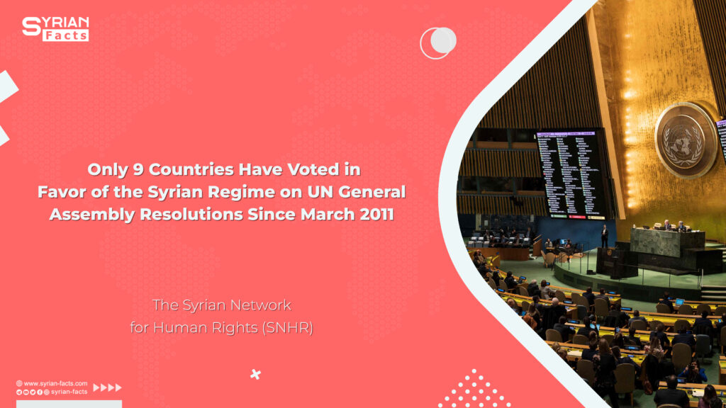 Only 9 Countries Have Voted in Favor of the Syrian Regime on UN General Assembly Resolutions Since March 2011