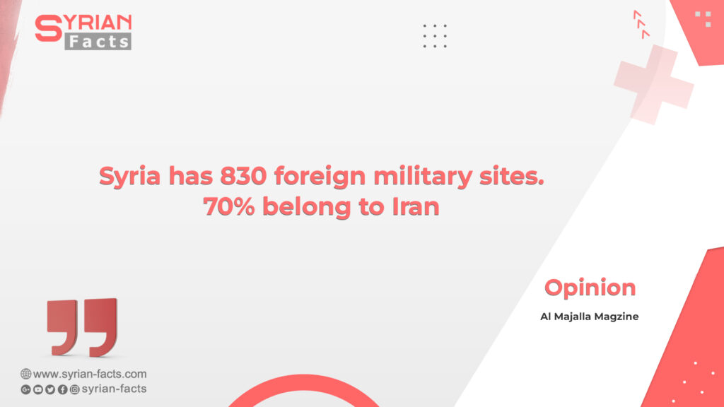 Syria has 830 foreign military sites. 70% belong to Iran