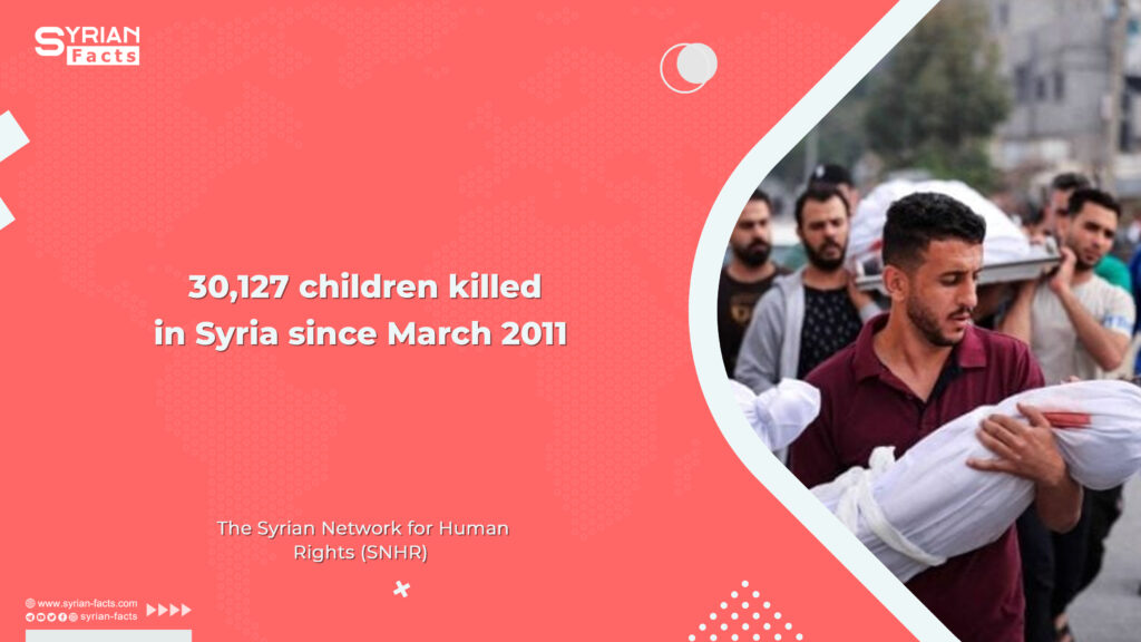 30,127 children killed in Syria since March 2011